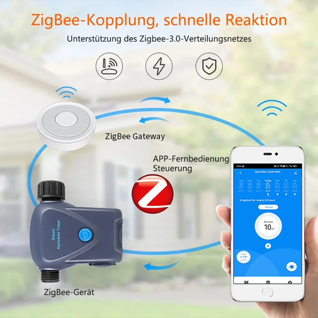 hocan Smart Bewässerungssystem mit Timer und Wasserzähler