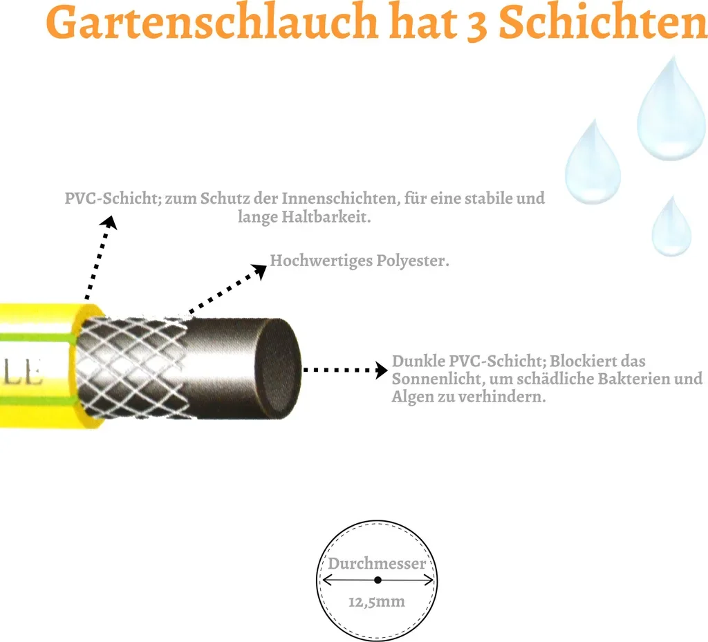 Eagle Garden Schlauchtrommel 20 m Gartenschlauch mit Spritze Set